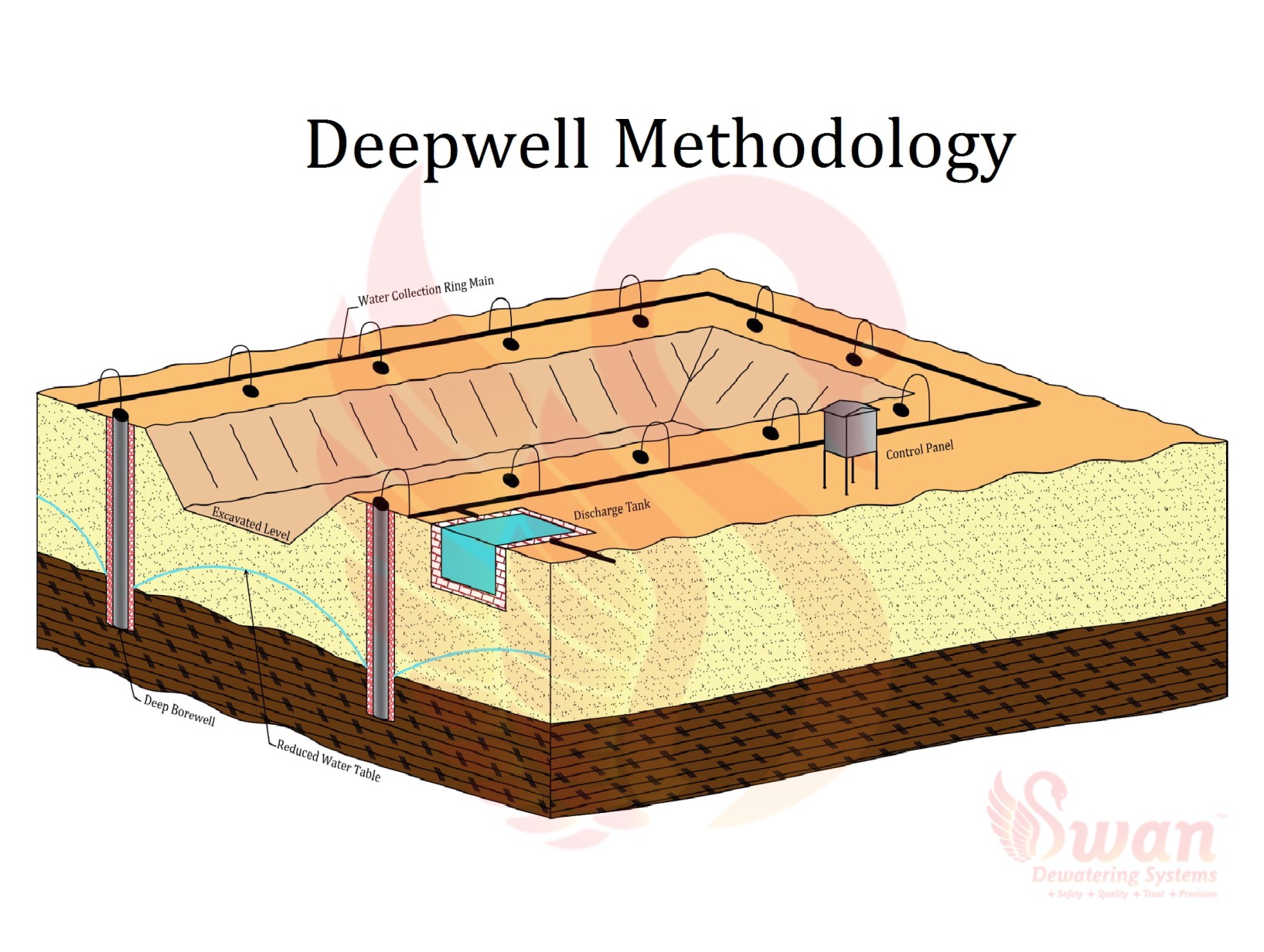 deepwell dewatering in bangalore