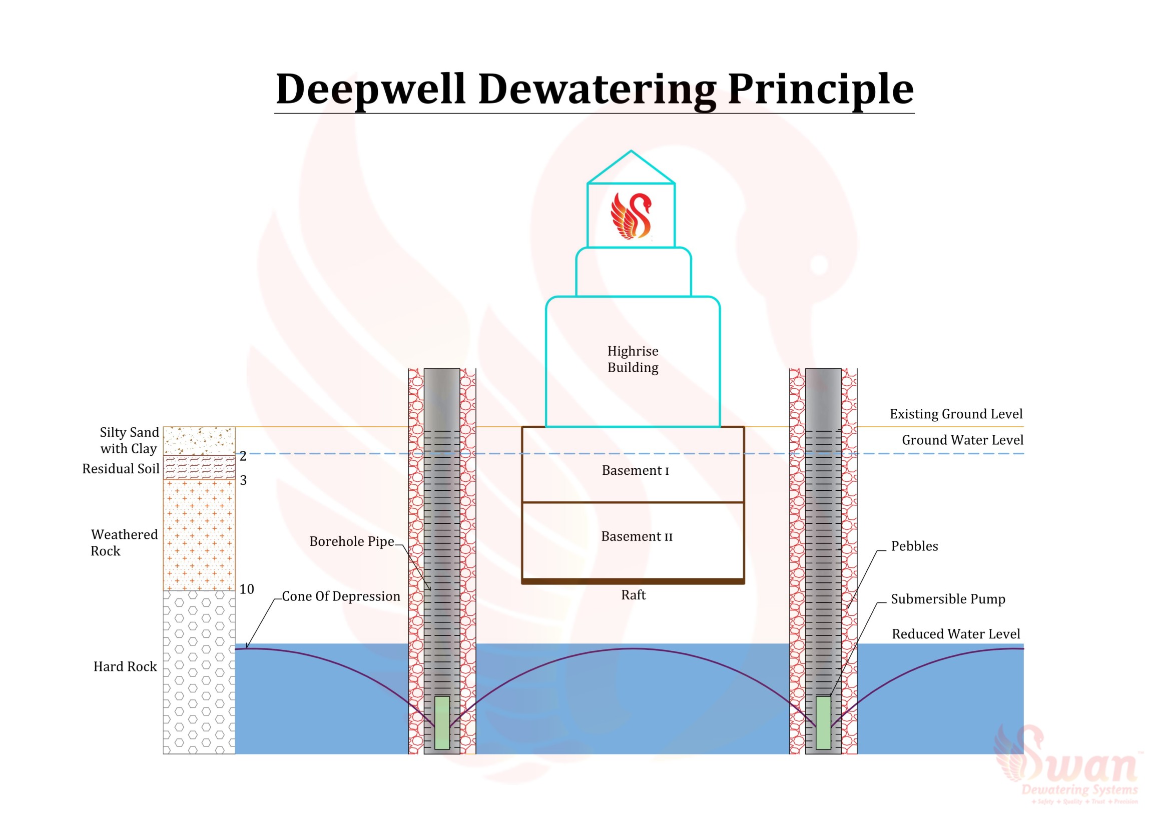 deepwell dewatering method