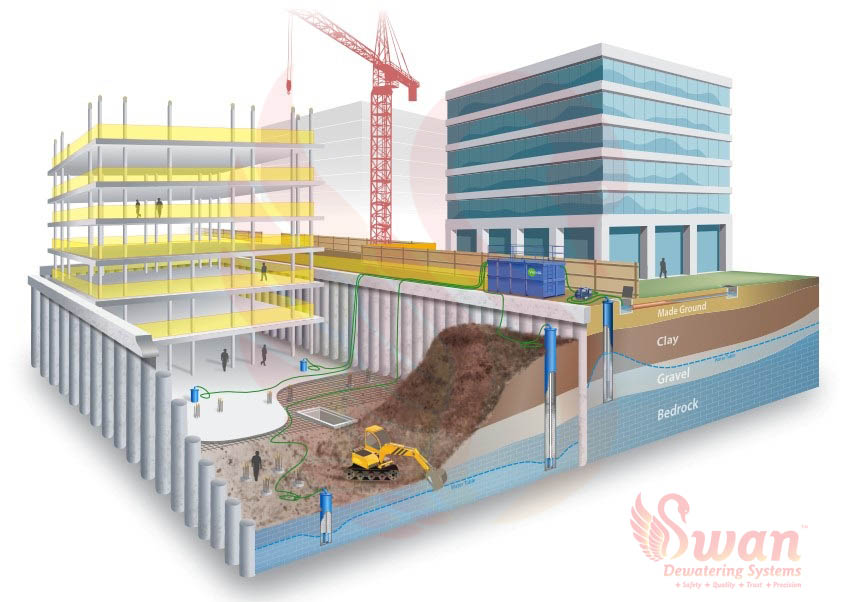 swandewatering service deep well dewatering